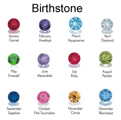 Mothers birthstone necklace